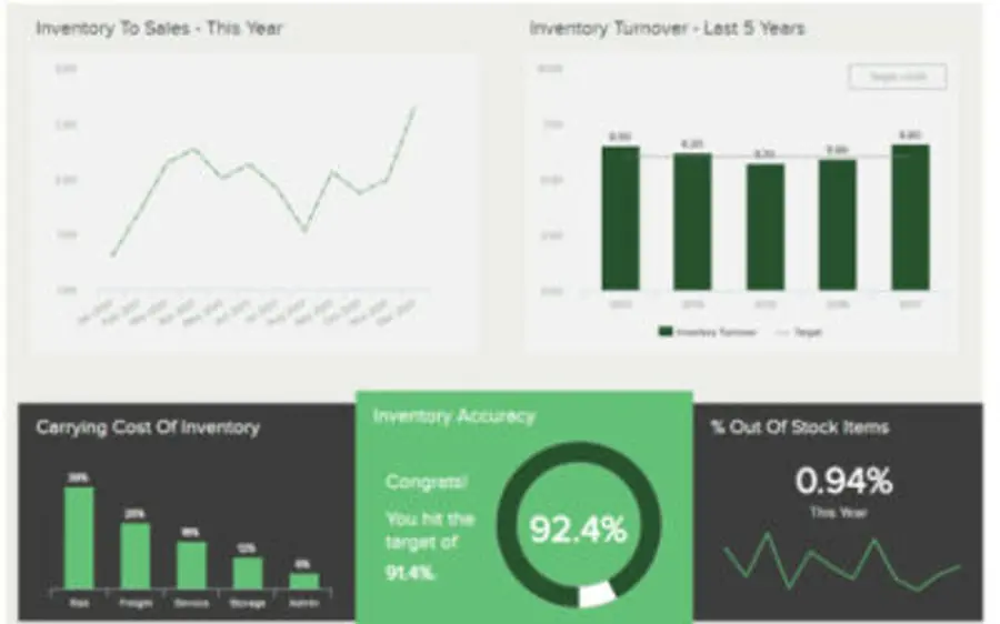 Datavisualisatie: van ‘meten’ naar ‘weten’ (1)